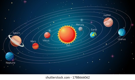 Solar System in the galaxy illustration