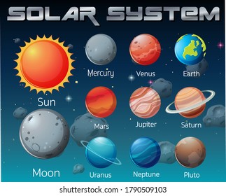 Solar System in the galaxy illustration