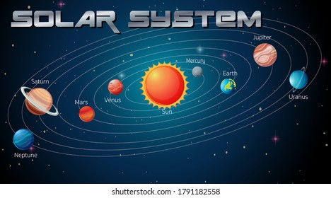 Solar System in the galaxy illustration