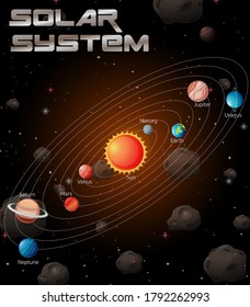 Sistema solar en la ilustración de la galaxia