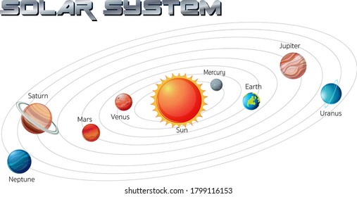 Solar System in the galaxy illustration