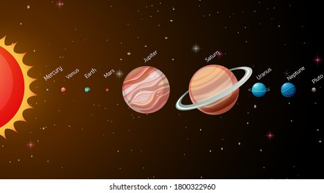 Sonnensystem in der Galaxie