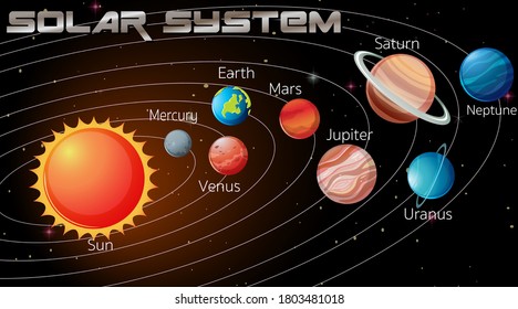 Solar System in the galaxy illustration