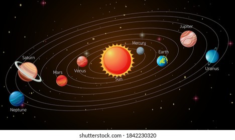 Solar System in the galaxy illustration