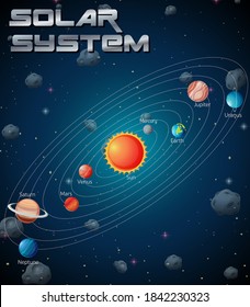 Solar System in the galaxy illustration