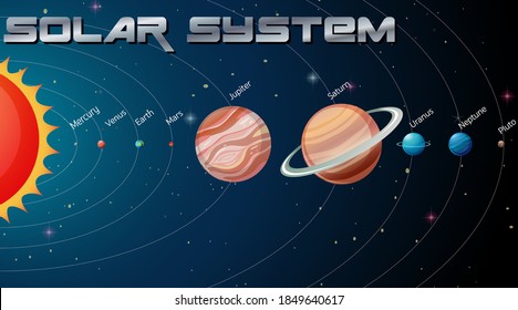 Solar System in the galaxy illustration