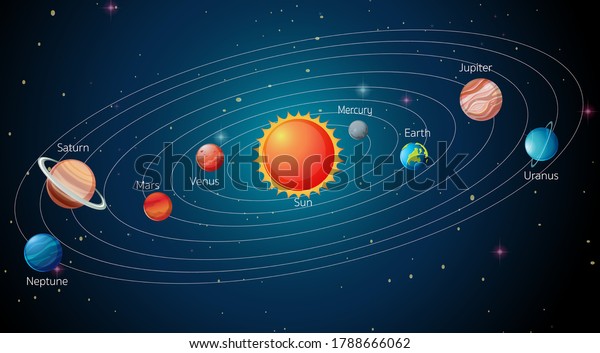 Solar System Galaxy Illustration Stock Vector (Royalty Free) 1788666062 ...