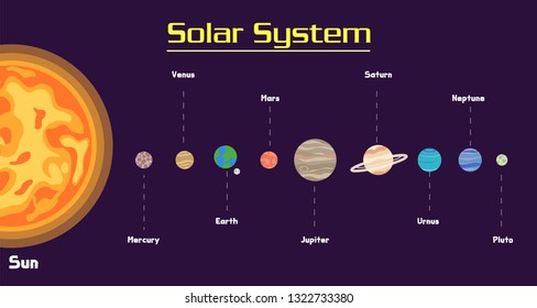 Solar system in galaxy set 