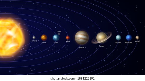 Solar system. Galaxy universe planets space scheme systemize orbiting decent vector realistic pictures