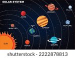 Solar System with gradient planets and asteroid belt on dark background vector illstration. Colorful solar system with nine planets with orbits and sun. Planets order from tha sun. Astronomy