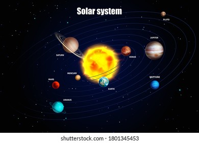 Solar system. Heavenly science poster with space objects. Different colorful planets on space background, sun stars and astronomy objects, galaxy map with text vector educational illustration