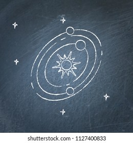 Solar system icon on chalkboard
