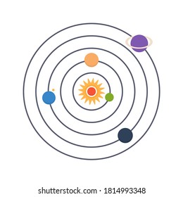 Solar system icon sign on white background vector illustration. Flat design.