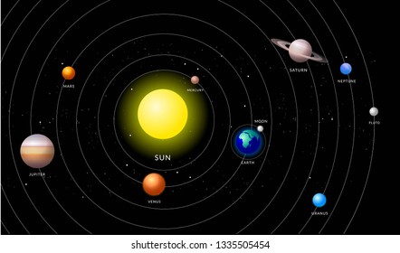 Solar system illustration 