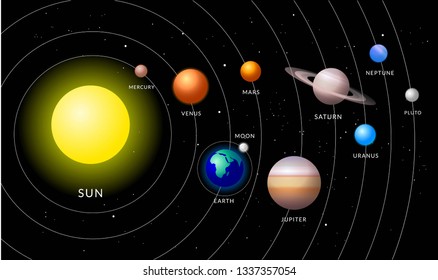 Solar system illustration 