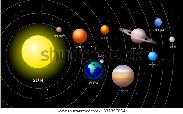 Solar System Illustration Stock Vector (Royalty Free) 1337357054