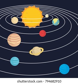 Solar system illustration in flat style