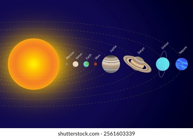 Solar System Illustration with the Order of the Planets from the Sun. Every Planet of the Solar System.