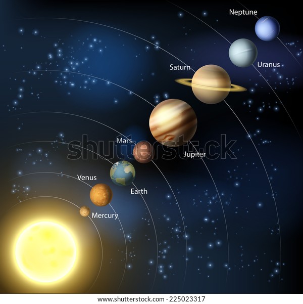 太陽の周りの軌道にある惑星のラベルと太陽系イラスト のベクター画像素材 ロイヤリティフリー