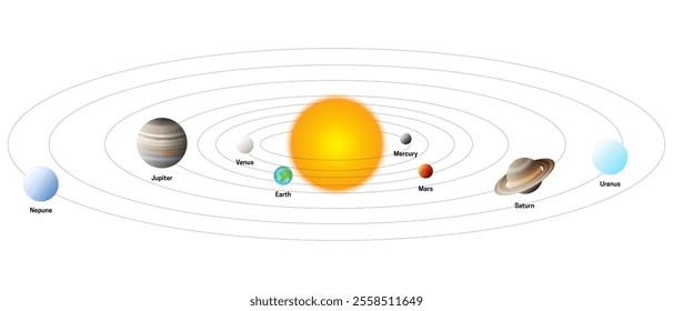  Solar System Illustration with Planets Rotating Around the Sun Isolated on White Background. Sun, Mercury, Venus, Earth, Mars, Jupiter, Saturn, Uranus, and Neptune.