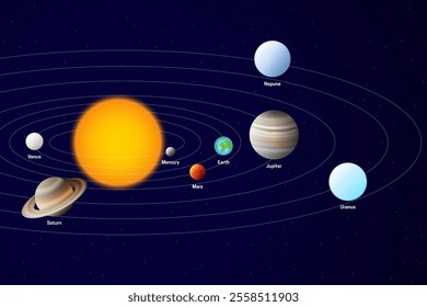 Solar System Illustration with Planets Rotating Around the Sun. Mercury, Venus, Earth, Mars, Jupiter, Saturn, Uranus and Neptune Planet in Space