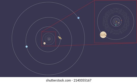 Solar System Illustration. The planets and their orbits around the sun. Inner Solar System Zoom