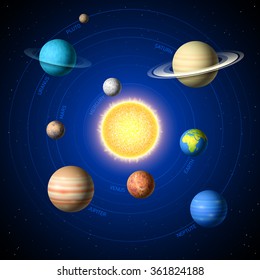 Solar System Illustration Showing Planets Around Stock Vector (Royalty ...