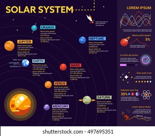 Solar System - info poster, brochure cover template layout with flat design icons, other infographic elements and filler text