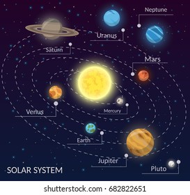 Solar system infographic Illustration astronomy observatory the science background set
