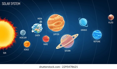 solar system infographic with planets and orbits