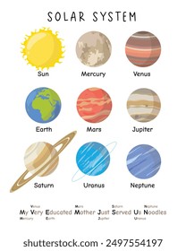 Solar System Infographic Poster: Planets and Science Information