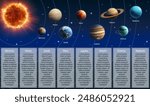 Solar system infographic. Realistic sun and planets. Universe galaxy. Copy space for text. Mars, Venus and Uranus. Mercury and Jupiter. Space exploration. Vector isolated astronomy educational poster