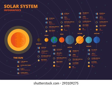 Solar System Infographics