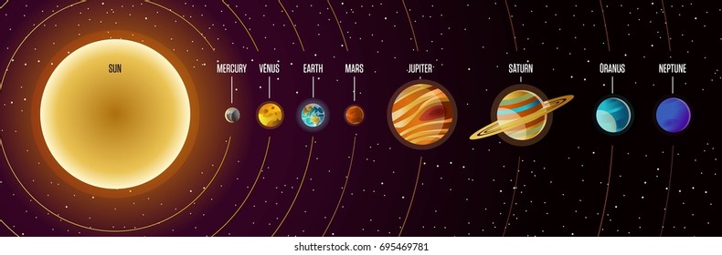 solar system infographics