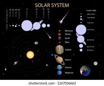 Solar system infographics. Information about planets of Solar System. Children's Encyclopedia