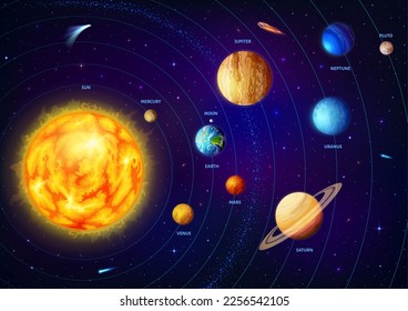 Solar system infographics. Solar system planets scheme, space science and astronomy education vector infographics chart or diagram with Sun, Earth, Saturn and Jupiter, Uranus planets