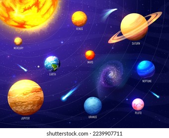 Solar system infographics, space planets and stars, vector galaxy universe background. Solar system planets map from Sun to Earth with planets names info chart for Moon and Saturn and Mars orbits