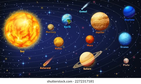 infografía del sistema solar. Planetas espaciales órbitas esquema o visualización vectorial, gráfico astronómico o diagrama con dibujos animados Sun, Mercurio, Venus, Saturno y Marte, Júpiter, Tierra, Neptuno, estrellas y cometas