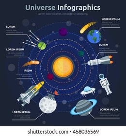Solar system infographics with sun in center planets satellites comets spacecrafts around on blue background vector illustration 