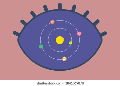 solar system inside the eye