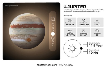 The Solar System Jupiter and its characteristics vector illustration