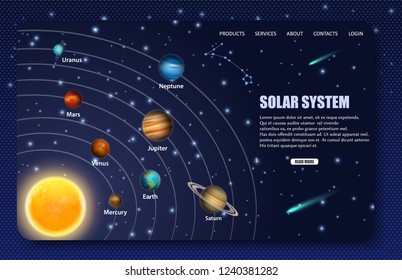 Solar system landing page website template. Vector realistic illustration. The Sun and eight solar system planets orbiting it. Space exploration and astronomy science concept.