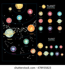 solar system learning with beauty planet
