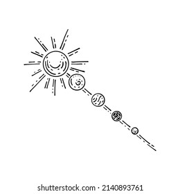 Arte de la línea del sistema solar. Movimiento de planetas y satélites alrededor del sol. Espacio. Cuerpo celestial. Astronomía. Galaxia distante. Ilustración del doodle vector dibujado a mano. Elemento de esquema simple.