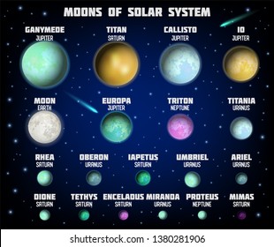 Solar system major moons ordered by size diagram. Vector educational poster, scientific infographic, presentation template. Astronomy science concept.