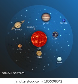Solar system map on starry sky with sun and planets vector illustration, visual astronomy tutorial, planets based on NASA photos