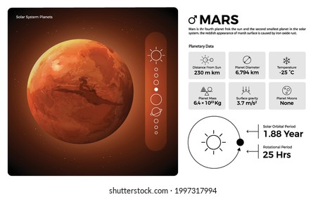 The Solar System Mars and its characteristics vector illustration