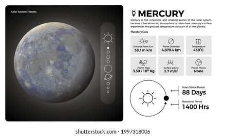 The Solar System Mercury and its characteristics vector illustration