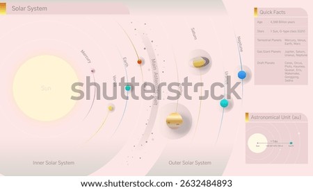Solar system mockup. Educational illustration, solar system structure diagram, sun and planets, astronomical unit, minimalist design infographic. Landing page, poster, ui design, astronomy project.