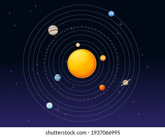 Modelo de sistema solar con cinturón de asteroides solares y planetas objetos espaciales ilustración vectorial en fondo cielo profundo